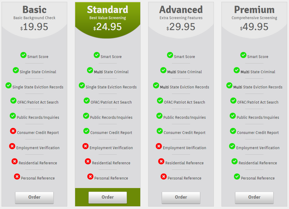 Smart Screening Packages